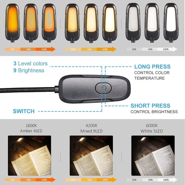 Leselys for bok, oppladbar LED-leselys, 3 lysstyrker