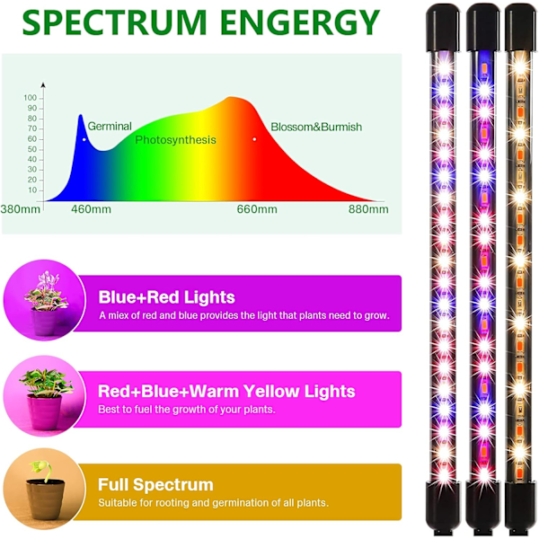Plantelys, 80 LED-vekstlys LED-plantelampe 4 hoder Plantevekstlys, 3 lysstyrkemoduser, 10 dimmebare nivåer og 3 timermoduser (3/9/12 timer)