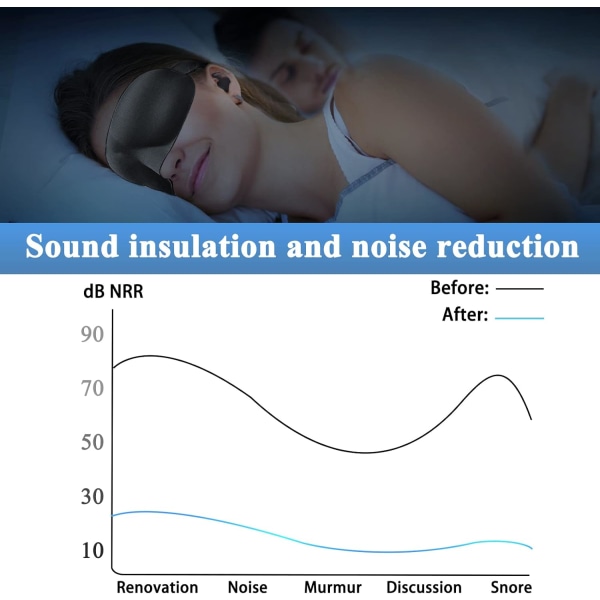 Korvatulpat, korvatulpat Noise Sleep korvatulpat 2 paria mustaa innovatiivinen