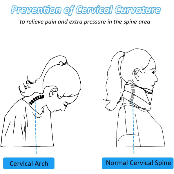 Cervikal krage, justerbar, (M) Supermyk, lindrer nakkesmerter a