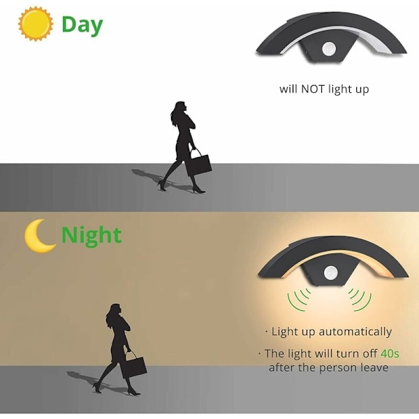 24W LED PIR Liiketunnistin Seinävalaisin Vedenkestävä Etuovi IP65