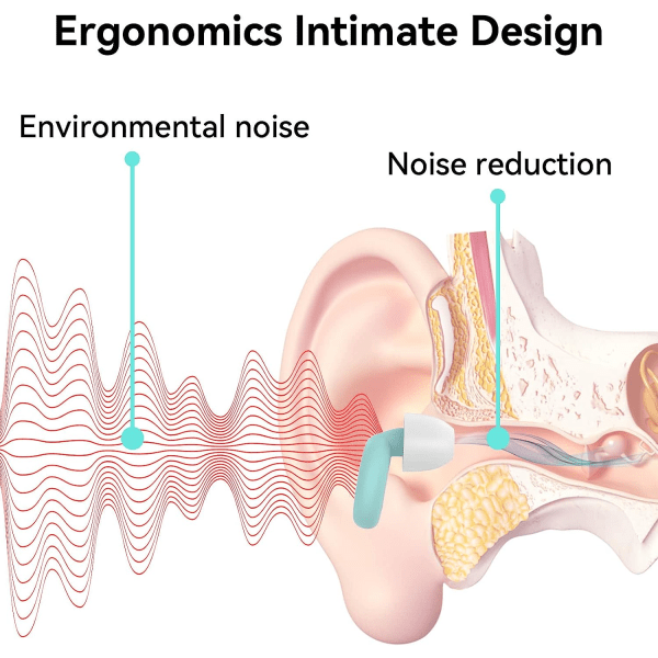 Ørepropper til Søvn - 1 Par 27dB Støjreducerende Ørepropper, Genanvendelige