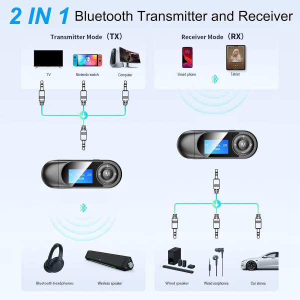 Bluetooth 5.0-adapter för TV med 3,5 mm-uttag 2-i-1 USB-sändare