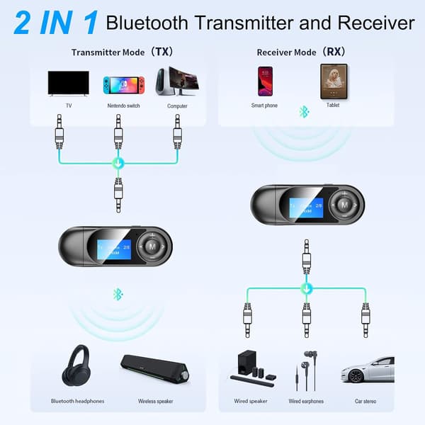Bluetooth 5.0 Adapter til TV med 3,5 mm Jack 2 i 1 USB Sender