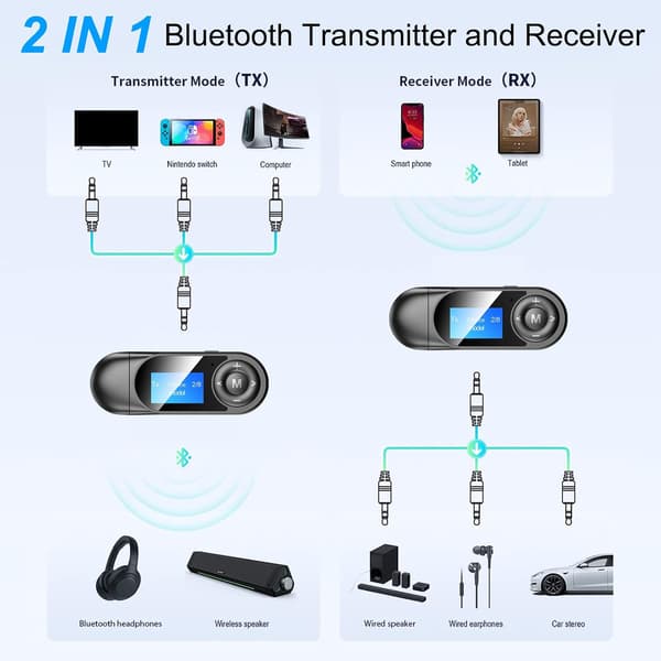 Bluetooth 5.0 -sovitin televisioille 3,5 mm liittimellä, 2-in-1 USB-lähetin