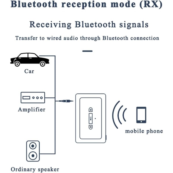 Auton Bluetooth-sovitin Bluetooth-vastaanotin Auton Bluetooth-lähetin
