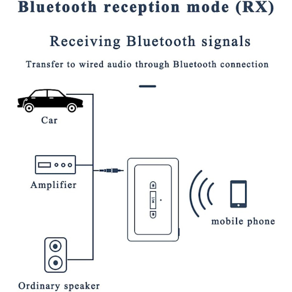 Bil Bluetooth-adapter Bluetooth-mottaker Bil Bluetooth-sender