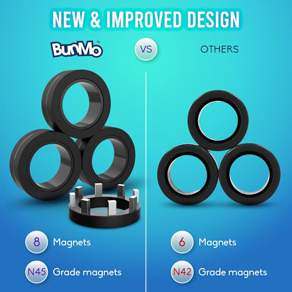 Magnetiska Ringar - Fidget Leksaker Vuxna - Magnetiska Fidget Ringar - Oändliga Timmar av Nöje - Snurra, Koppla & Lek - Beroendeframkallande Fidget Leksak för Pojkar & Flickor - Gr
