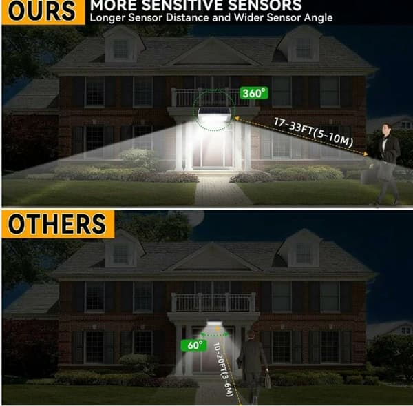 Udendørs Solcellelys IP65 Vandafvisende Trådløst Solcelle Spotlight 4500
