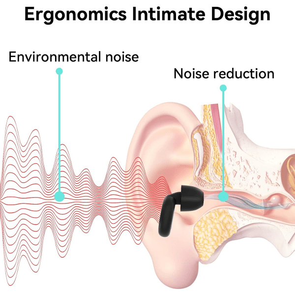 Ørepropper til Søvn - 1 Par 27dB Støjreducerende Ørepropper, Genanvendelige
