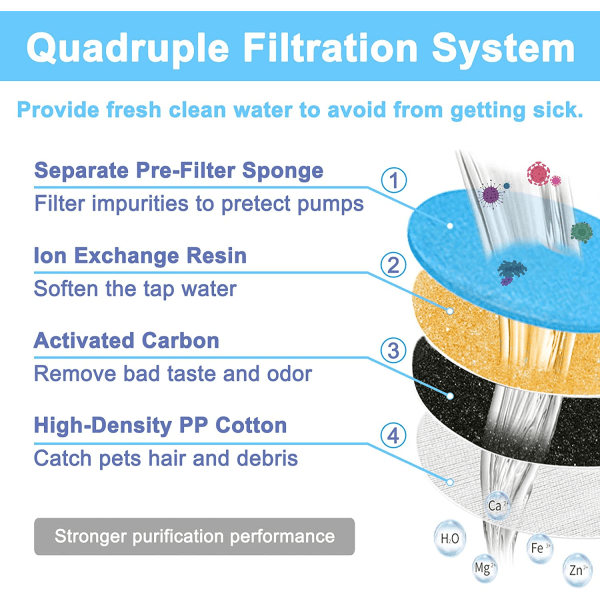 Cat Water Fountain Filter Udskiftning Opgradering Cat Fountain Filter