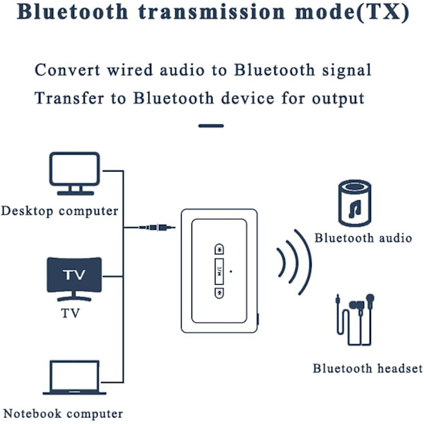 Bil Bluetooth-adapter Bluetooth-mottaker Bil Bluetooth-sender