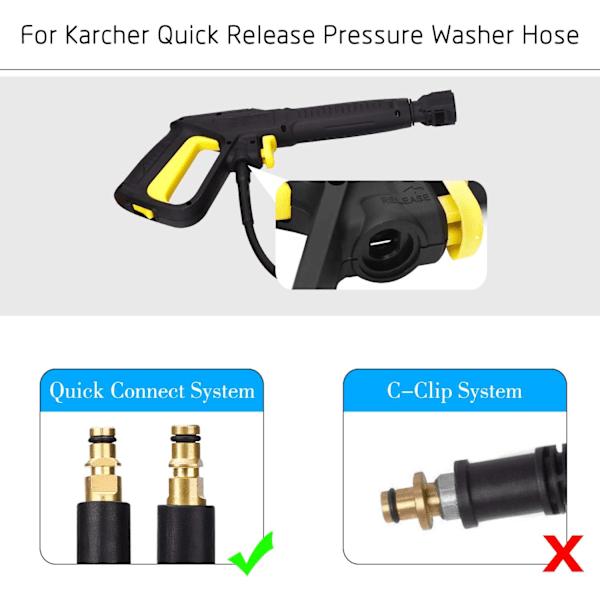 Pistoolikahva ja suihkuputki Karcher K2 K3 K4 K5 K6 K7 -painepesureille pikaliittimellä