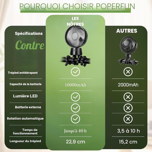10000mAh Klapvognsventilator, Bærbar Ventilator med LED-lys, 3 Hastigheder, USB Genopladelig Ventilator til Klapvogne, Barnesenge og Autostole