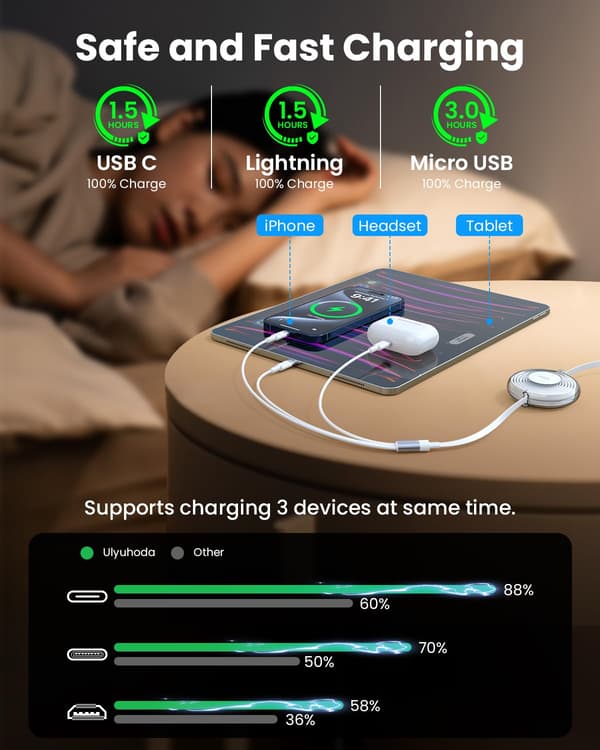 Multifunktionell USB-laddningskabel, kompatibel med iPhone, iPad, MacBook, surfplattor, Galaxy, Note och andra enheter - 1,2 meter, vit