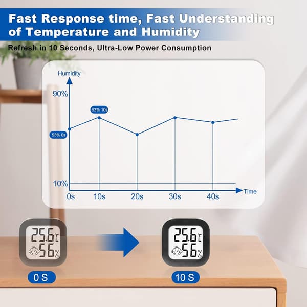 3 Mini Innendørs Termometre (Svart), Digital Termometer Hygrometer