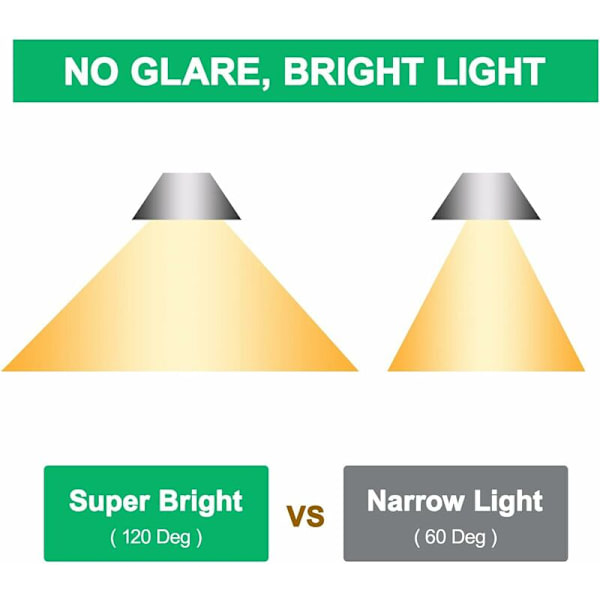 6 stk. LED GU10, 40W Halogenækvivalent, 5W 6500K LED Spotlight Pære