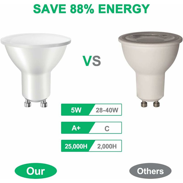 6 stk. LED GU10, 40W Halogenækvivalent, 5W 6500K LED Spotlight Pære