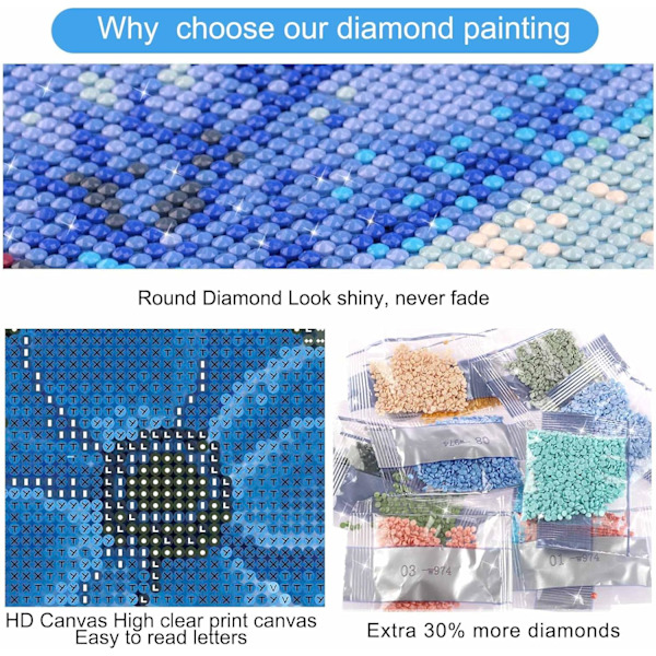 DIY 5D Diamantmålning Kit Full Borr Fjäril Blå - 30x40