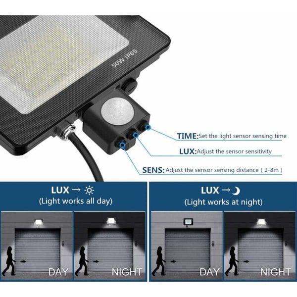 50 W ulkokäyttöön tarkoitettu kohdevalo liiketunnistimella, IP65 vedenpitävä, 1200 LM