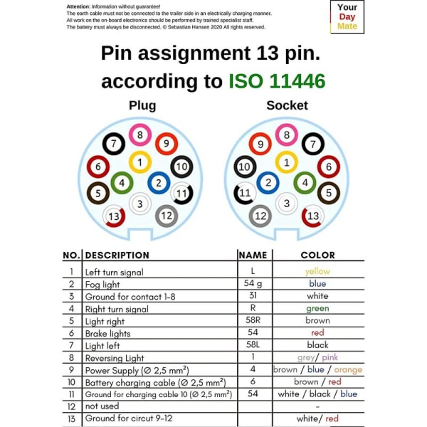 13-polet adapter for tilhengere og campingvogner, skruekontakt, 13-polet