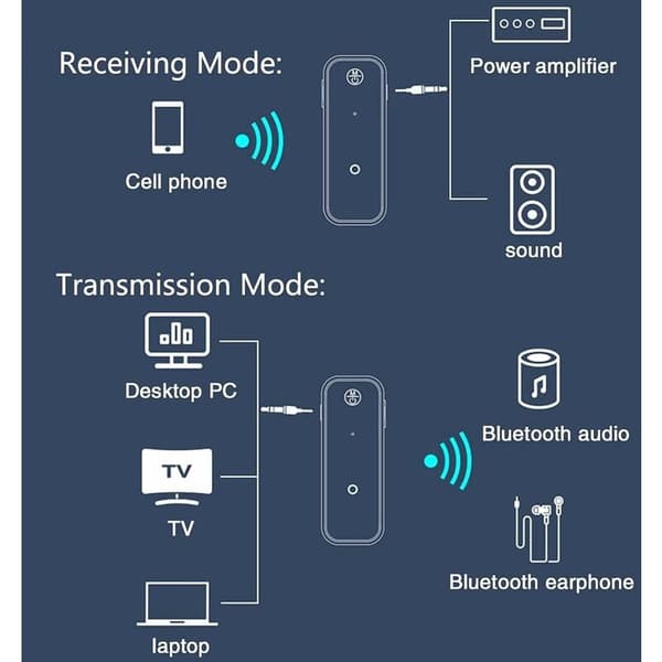 Bluetooth 5.0 -vastaanotin, auton Bluetooth-sovitin melunvaimennuksella, Au