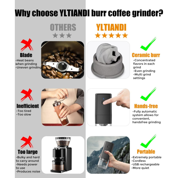 Bærbar kværnkaffekværn (sort), lille elektrisk kaffebønne