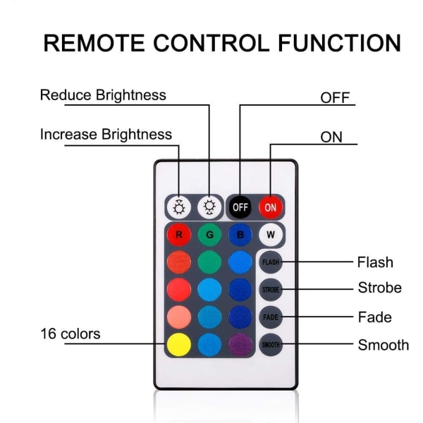 4 kpl LED upotettavat valot kaukosäätimellä, vedenpitävä akku