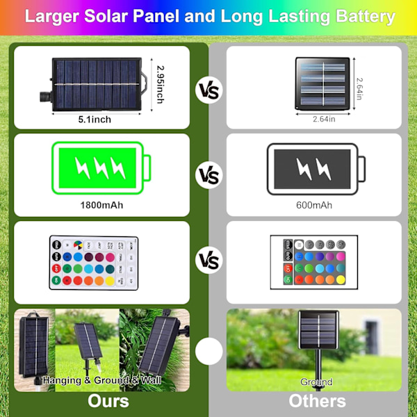 Solcellslingor för utomhusbruk, 40 fot 16 färger 100 LED-julbelysning med 20 lägen fjärrkontroll, vattentäta solcellslampor för trädgård