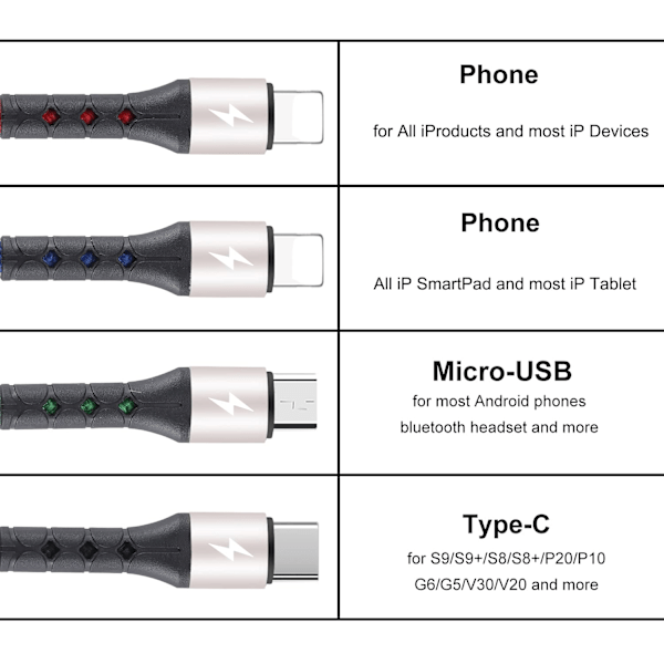 Multiladdningskabel 3A 2-pack 4FT 4 i 1 nylonflätad multipel USB