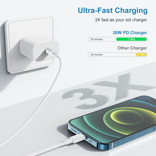 Iphone 13 12 Snabbladdare Block.20W Pd Höghastighetsladdning