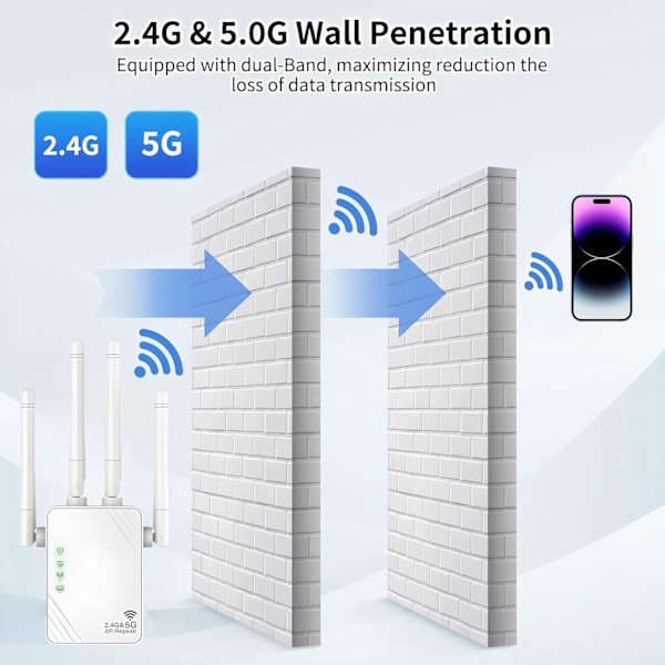 1200 Mbps WiFi-forlenger - Dual Band 5 GHz/2,4 GHz med 4 antenner - Ruter/AP-modus og 2 LAN-porter (EU-plugg, hvit)