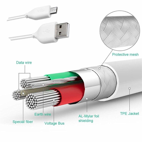 13ft Micro USB-kabel til Wyze Cam, YI Dome Camera, Arlo Q