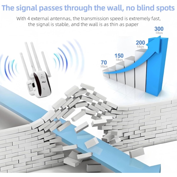 WiFi Förlängare 2025 - AC300, 4 Antenner, 465 m², 50 Enheter, Ethernet, Alexa