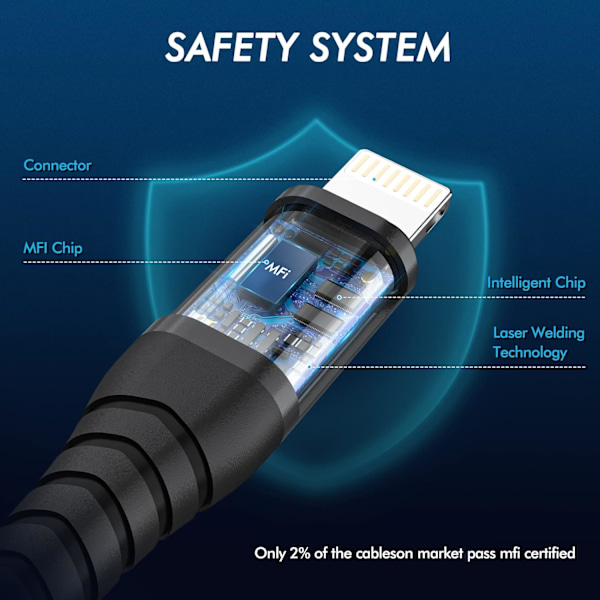 USB C till Lightning-kabel, 6Ft+9Ft [Mfi-certifierad] 20W