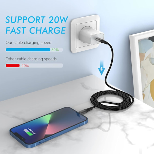 USB C till Lightning-kabel, 6Ft+9Ft [Mfi-certifierad] 20W
