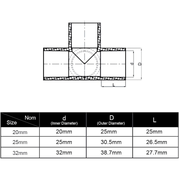 10 stk. 4-vejs PVC-fittings til drivhusramme møbler (indre diameter 20mm)