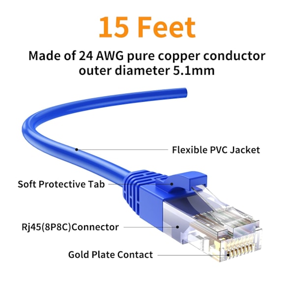 15 fod (5-pak) Cat 5E Ethernet Patch-kabel. Rj45 dator