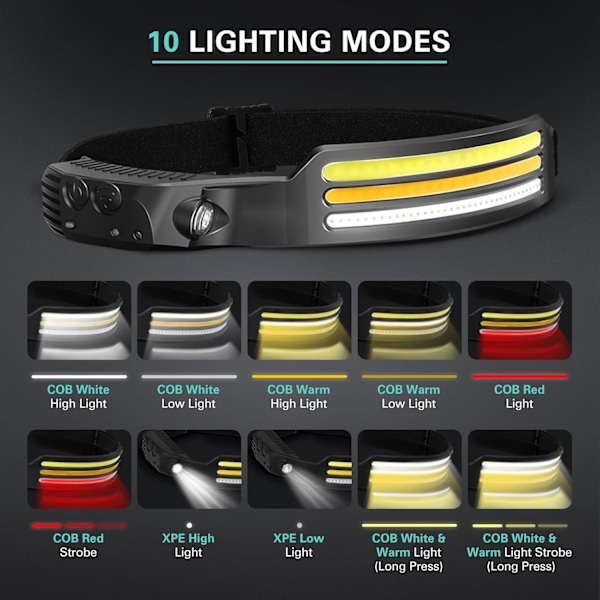 Uppladdningsbar LED Pannlampa - Sensorstyrning med 10 Lägen | IPX4 Vattentät & Justerbar för Löpning, Cykling (2-pack)