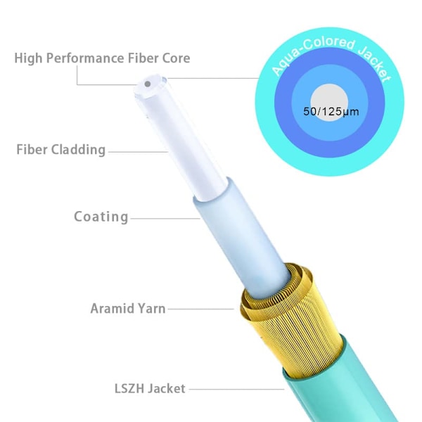 1M(3Ft) Sc Lc Om3 Fiber Patch-kablar Mmf Multimode