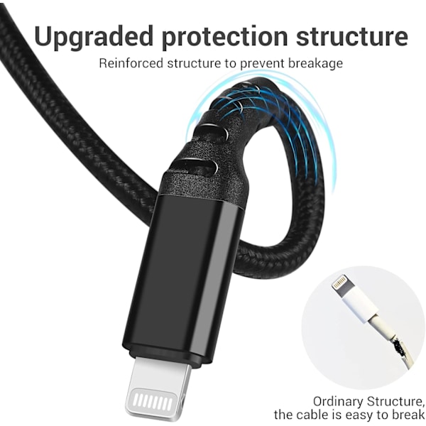 USB C til Lightning-kabel. [Mfi-certificeret] 10Ft Iphone
