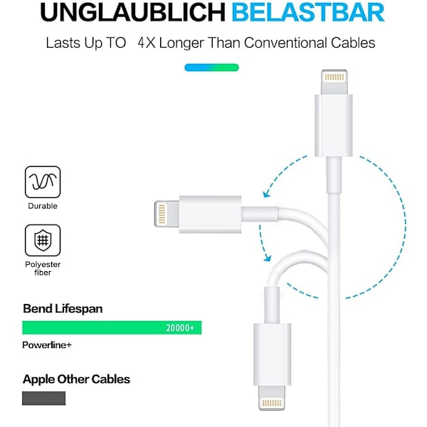 USB C til Lightning-kabel 3-pak 3FT [MFi-certificeret] iPhone Fast