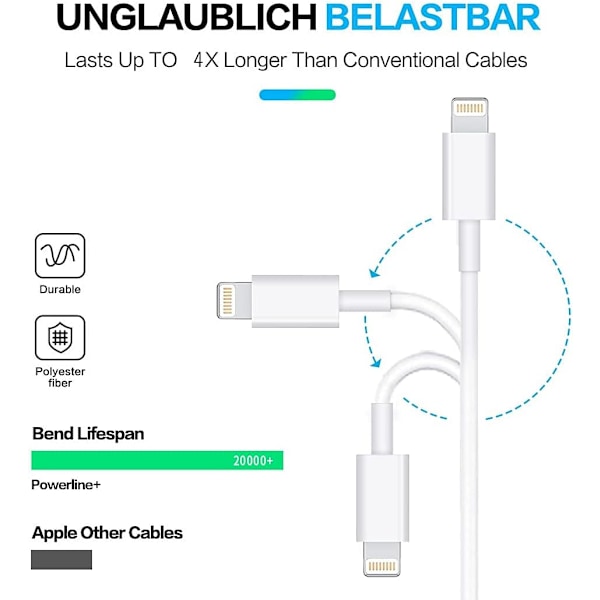 USB C till Lightning-kabel 3-pack 3 fot [Mfi-certifierad] iPhone