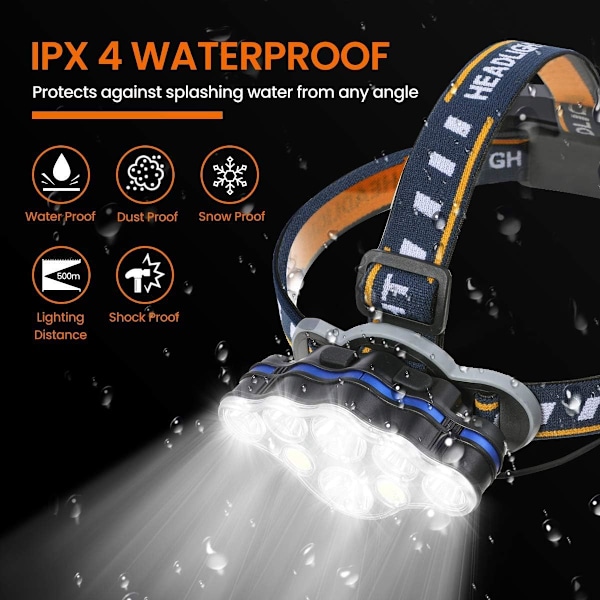 Lumen LED Pannlampa - 8 Lägen med Röd Blink | Uppladdningsbar IPX5 Vattentät för Utomhusbruk