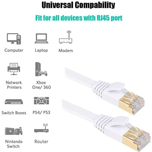 Cat7 Ethernet-kabel 30M Kategori 7 Flat Rj45 Høyhastighet
