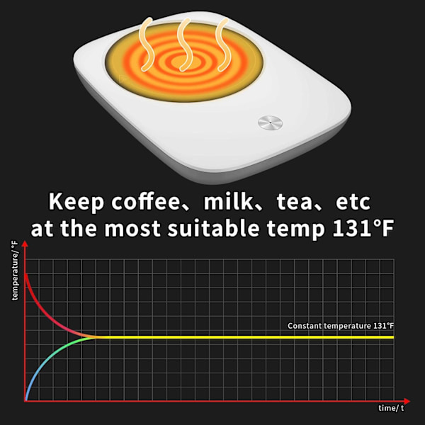 Kaffe Kopsvarmer til Skrivebord Automatisk Slukning Kopvarmer til Kontor Hjem