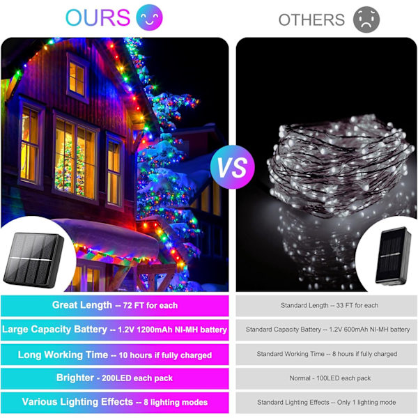 4-pak solcelledrevne udendørs lyskæder 288FT, hver 72FT 200 LED solcelledrevne flerfarvede fe-lys vandtætte, 8 tilstande RGB blinkende lys til