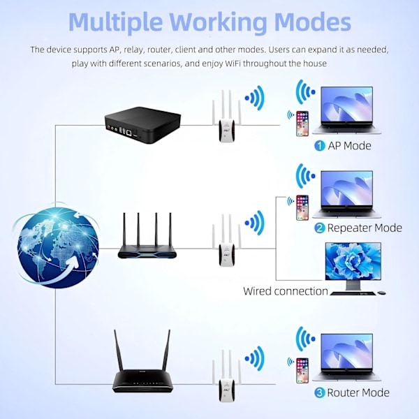 WiFi Förlängare 2025 - AC300, 4 Antenner, 465 m², 50 Enheter, Ethernet, Alexa