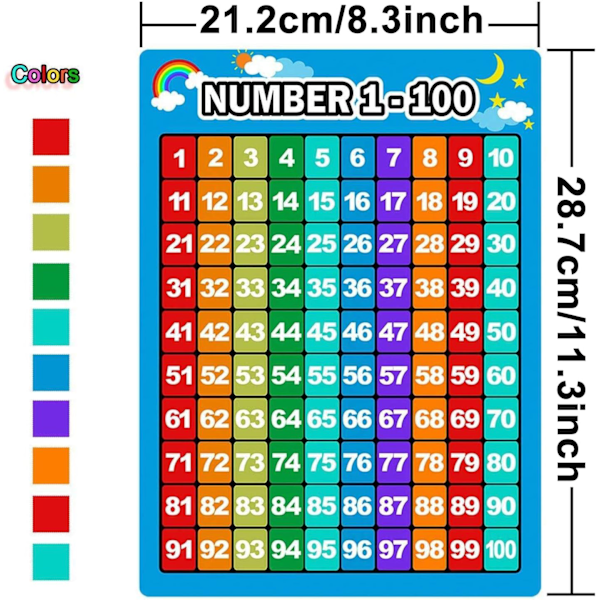 2 st nummerkort 1-100 och alfabetbokstäver - pedagogiska affischer