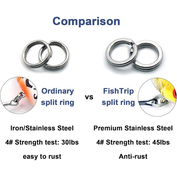 Split Rings Fiskeri - Rustfrit Stål Heavy Duty Tang (200 stk)